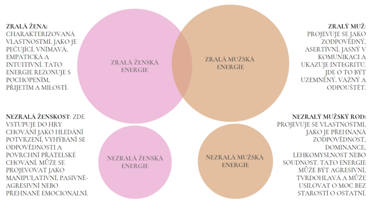 Ženské lůno, pánevní dno, sexualita, , yoni egg,cviky pánevního dna, inkontinence, , Libido, svaly pánevního dna, prolaps, Suchost v pochvě, Ženství, Mateřství, Polycystické vaječníky, Děloha, Vaječníky, Yoni, Yoni jóga, jóga, Rakovina děložního čípku, Sex po porodu, Orgasmus Antikoncepce u žen, Endometrióza, Bolestivá menstruace, Oplodnění, Sexualita, erotika, Vztahy, Inkontinence, cviky pánevního dna, Sexuální zdraví, Porod, šestinedělí, hormony, prsa, rakovina prsou, kundalini