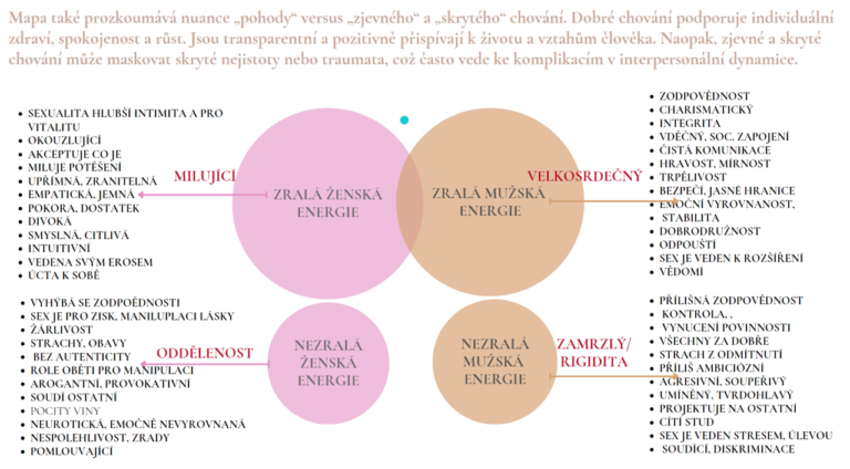 Ženské lůno, pánevní dno, sexualita, , yoni egg,cviky pánevního dna, inkontinence, , Libido, svaly pánevního dna, prolaps, Suchost v pochvě, Ženství, Mateřství, Polycystické vaječníky, Děloha, Vaječníky, Yoni, Yoni jóga, jóga, Rakovina děložního čípku, Sex po porodu, Orgasmus Antikoncepce u žen, Endometrióza, Bolestivá menstruace, Oplodnění, Sexualita, erotika, Vztahy, Inkontinence, cviky pánevního dna, Sexuální zdraví, Porod, šestinedělí, hormony, prsa, rakovina prsou, kundalini