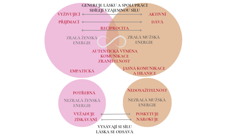 Ženské lůno, pánevní dno, sexualita, , yoni egg,cviky pánevního dna, inkontinence, , Libido, svaly pánevního dna, prolaps, Suchost v pochvě, Ženství, Mateřství, Polycystické vaječníky, Děloha, Vaječníky, Yoni, Yoni jóga, jóga, Rakovina děložního čípku, Sex po porodu, Orgasmus Antikoncepce u žen, Endometrióza, Bolestivá menstruace, Oplodnění, Sexualita, erotika, Vztahy, Inkontinence, cviky pánevního dna, Sexuální zdraví, Porod, šestinedělí, hormony, prsa, rakovina prsou, kundalini